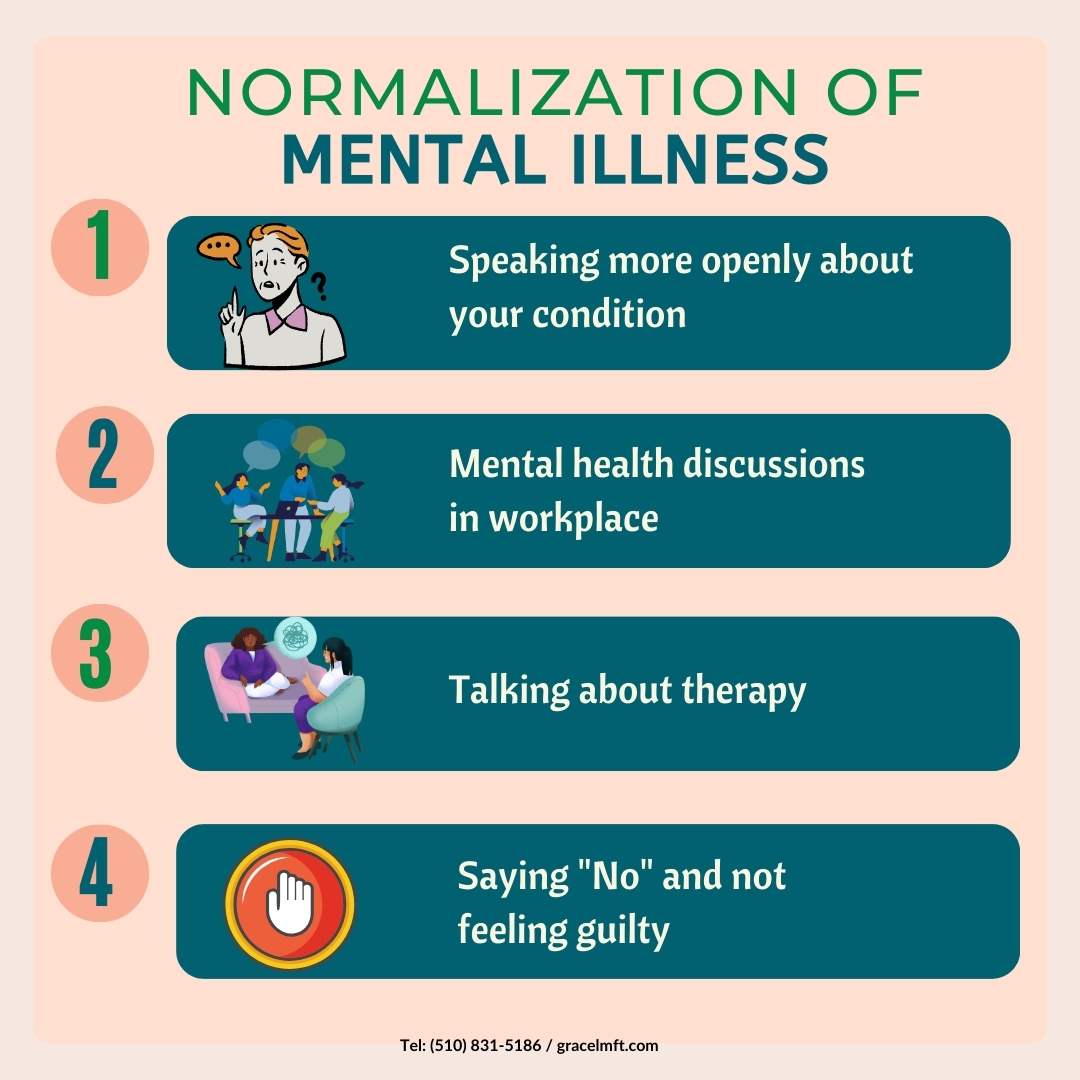 The Normalization of Mental Illness